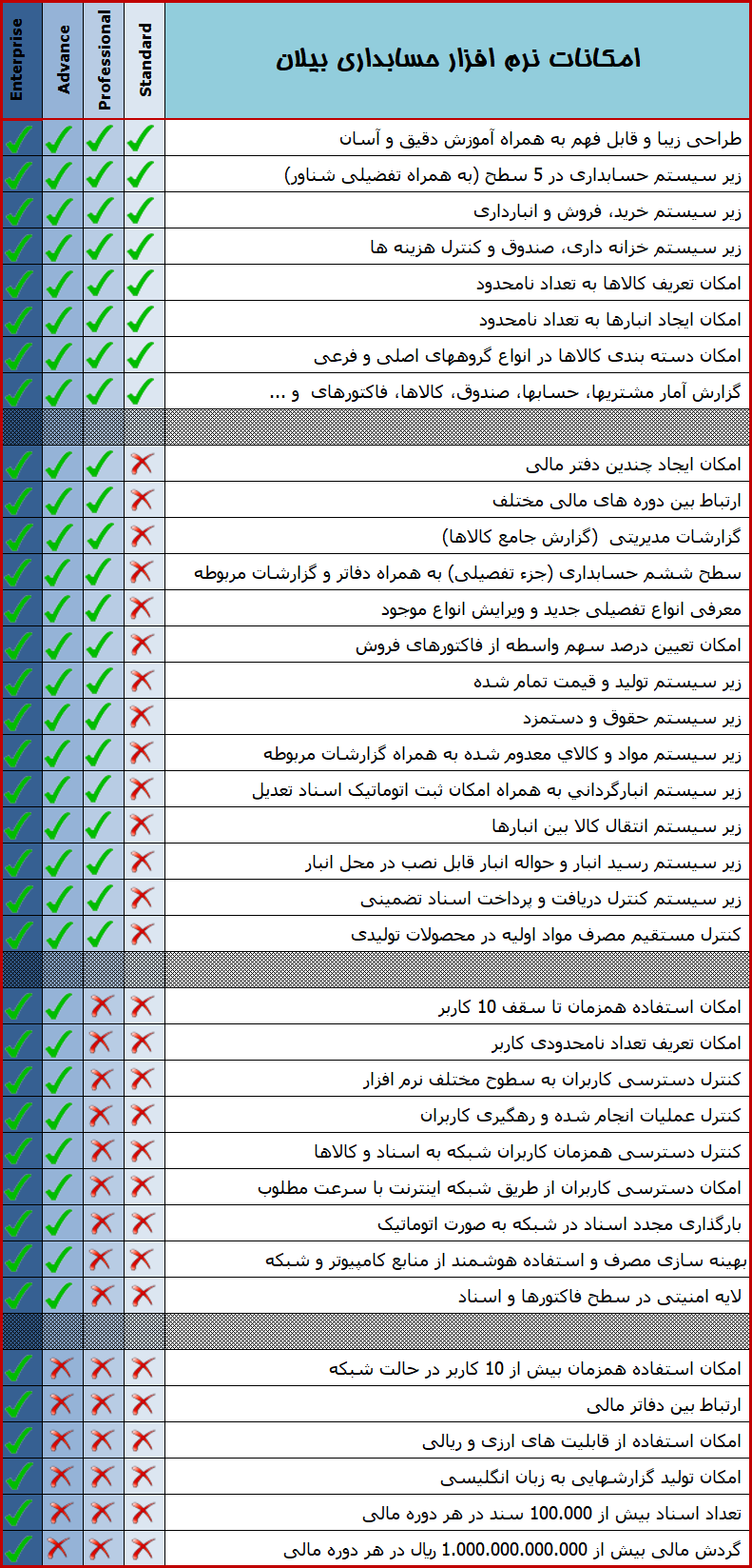 BilanEditionCompare