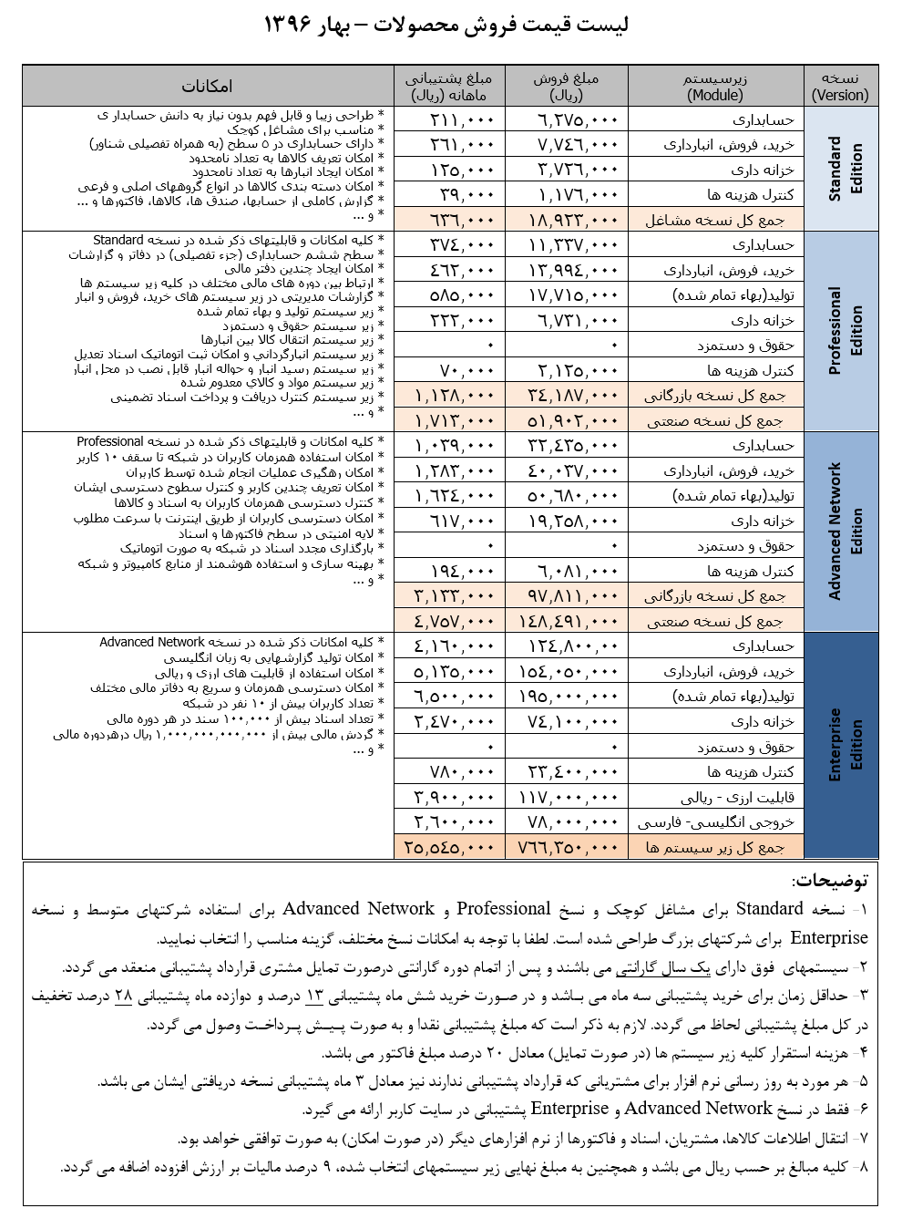 PriceList